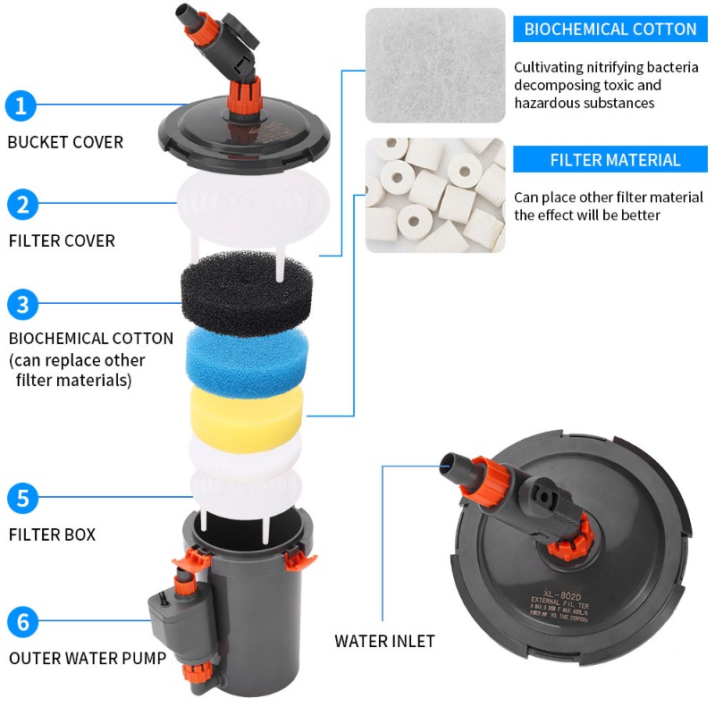 Aquarium Planted Tank Filter - Ultra Quiet External Canister Filter for
