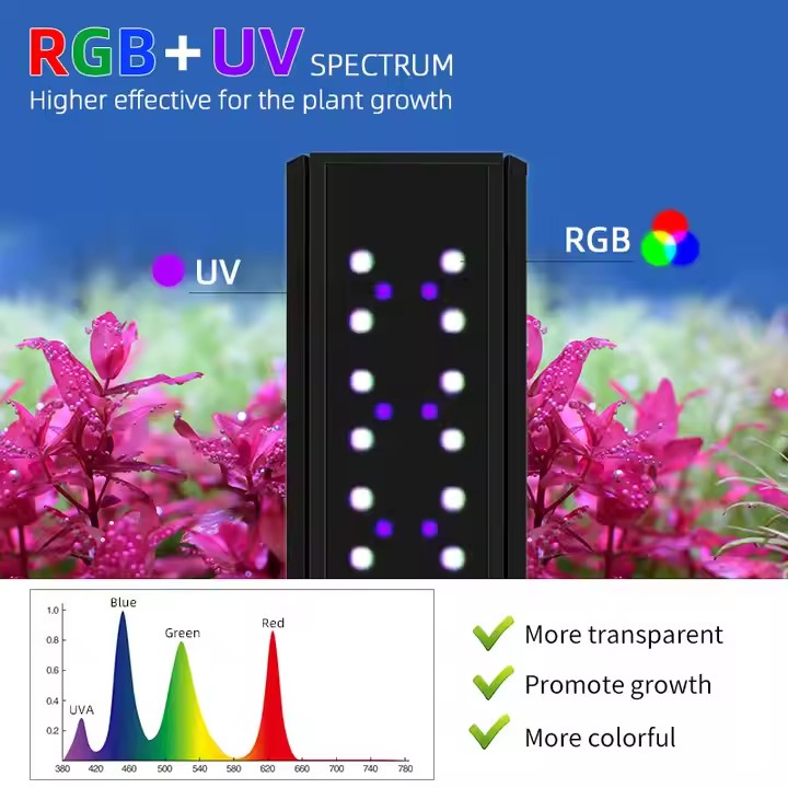 WEEK AQUA S Series RGB+UV Full - Aquarium Plant Light Spectrum recension och pris