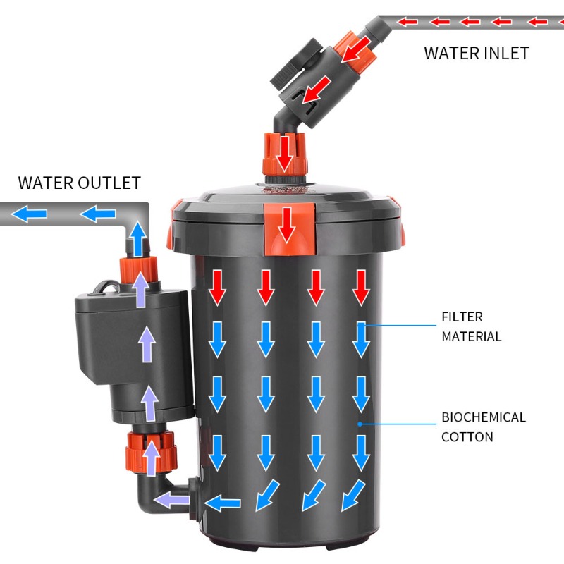 Ultra Quiet External Canister  - Aquarium Planted Tank Filter recension och pris