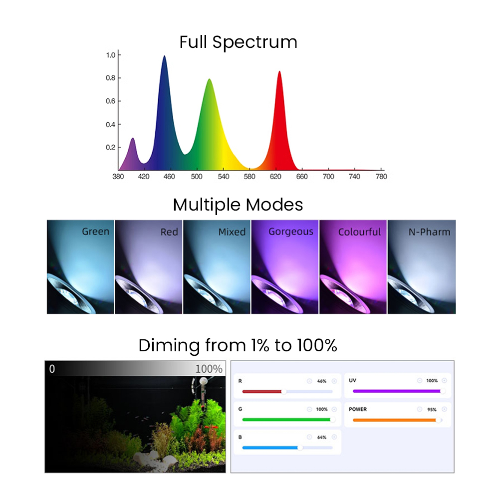 Full Spectrum Bluetooth 3.0 Ap - Aquarium Planting recension och pris