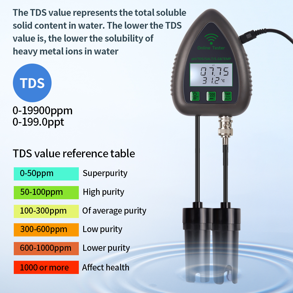 Tuya WiFi 5 in 1 TDS/EC/SALT/S - Planted Aquarium Test Kit recension och pris