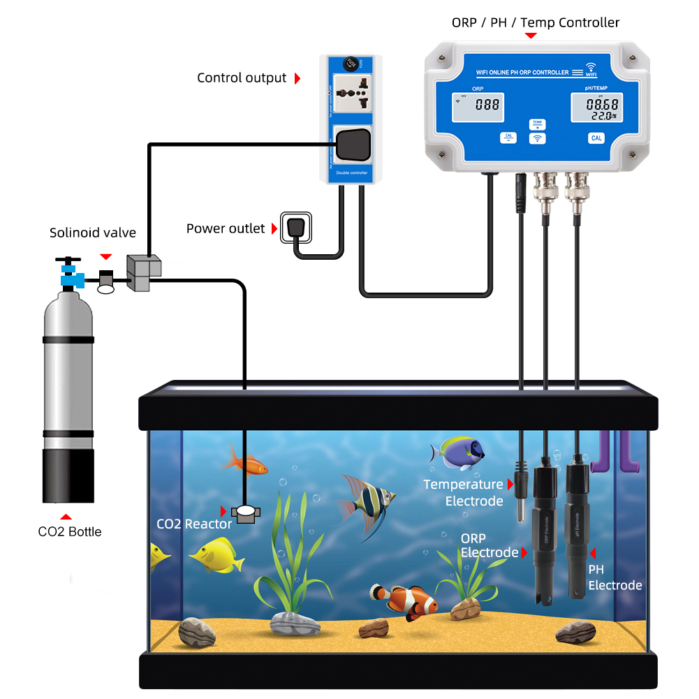 Smart WIFI Online Meter PH ORP - Planted Aquarium Test Kit recension och pris
