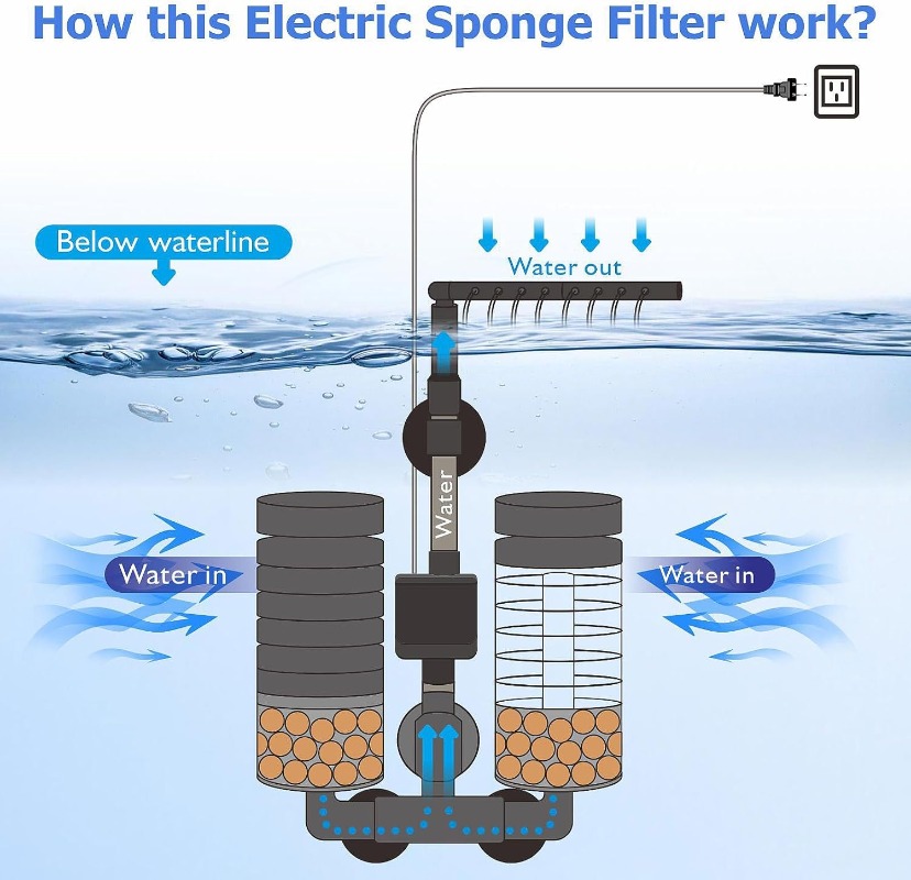 3-IN-1 Clip on Electric Power  - Planted Aquarium Media recension och pris