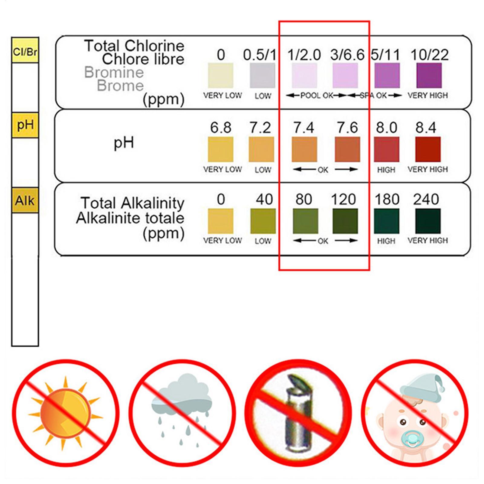 Water Quality Test Kit 50 Stri - Planted Aquarium Test Kit recension och pris